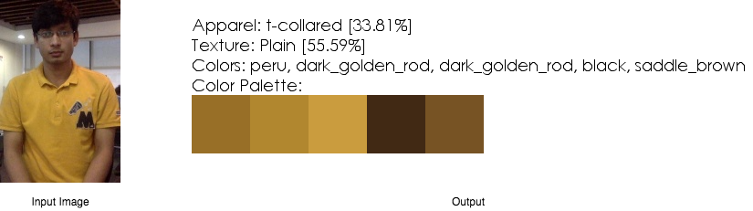 vastram final output